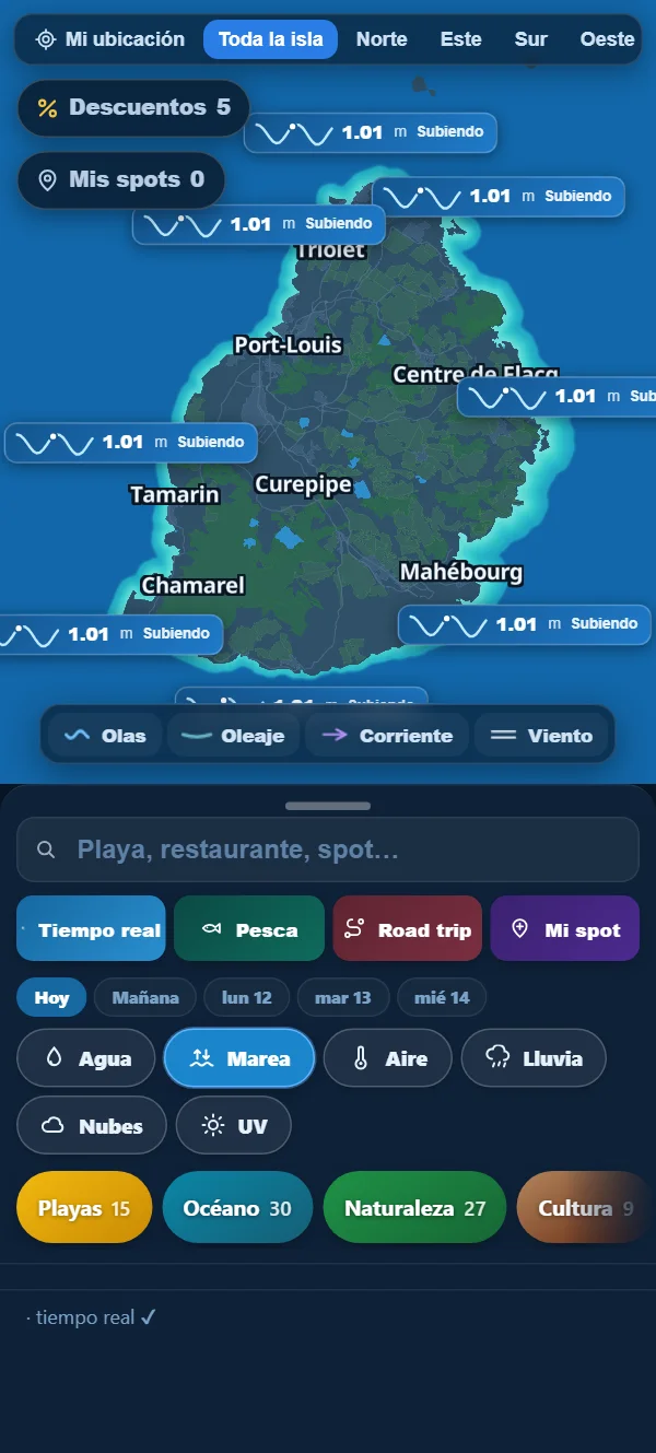 Marea subiendo o bajando, de un vistazo