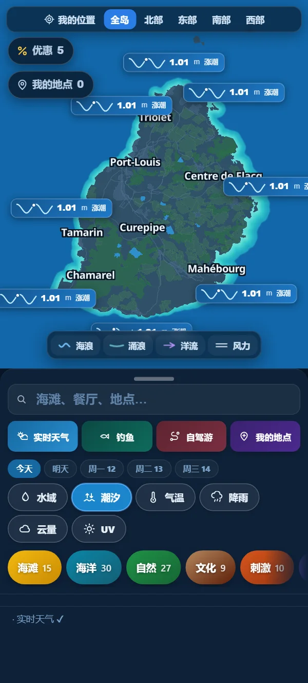 涨潮还是退潮，一目了然