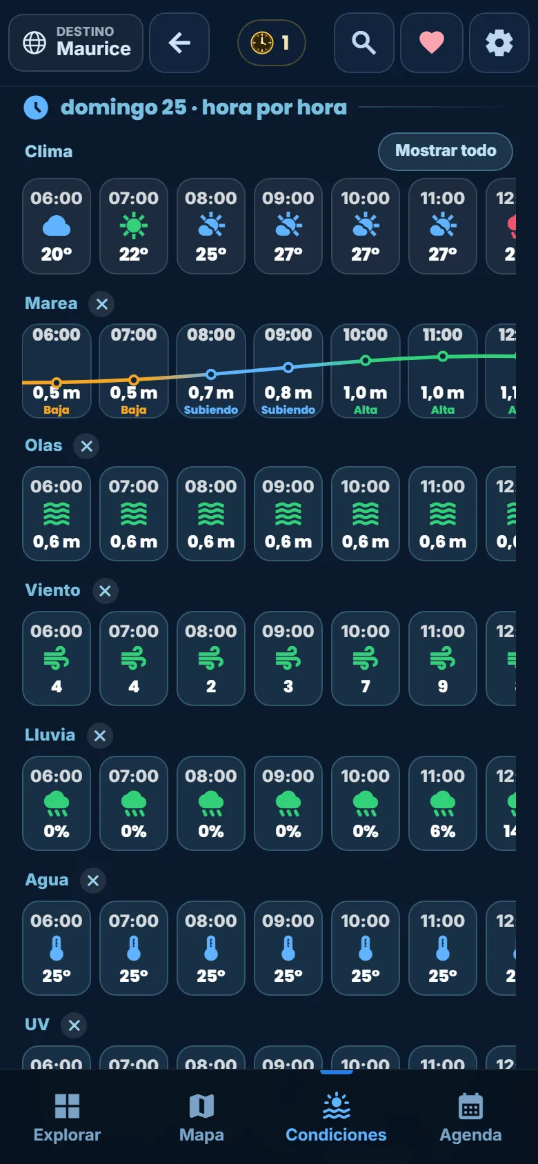 Marea, olas, viento, lluvia: hora por hora