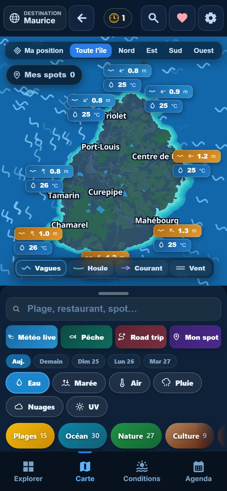 Les vagues et la température de l’eau