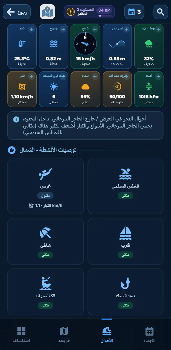 مربّعات الأحوال في التطبيق: حرارة الماء والموج والرياح والمدّ واحتمال المطر والتيار والأشعة فوق البنفسجية