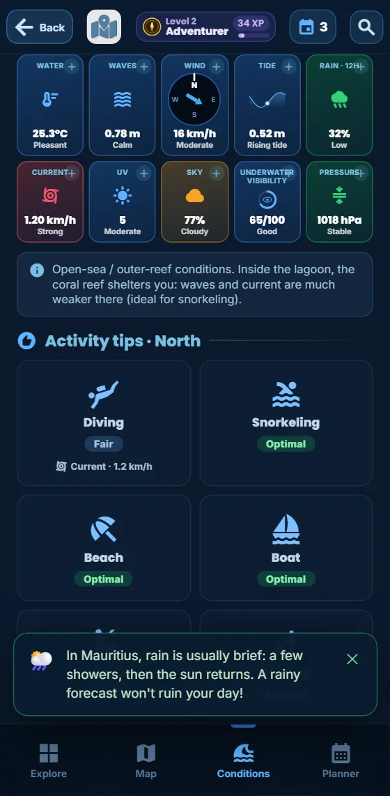 The app’s condition tiles: water temperature, waves, wind, tide, rain probability, current and UV