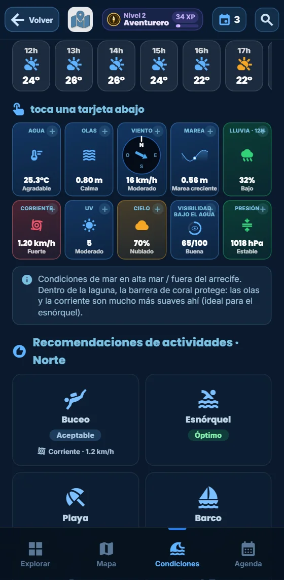 La vista hora a hora de la app: tiempo, olas, viento, corriente, visibilidad y marea alineados por hora