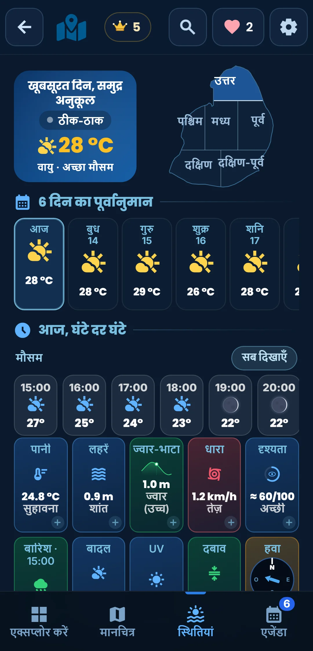 स्थिति — हर समय-खंड के लिए: बढ़िया, ठीक, औसत या जोखिम भरा। फ़ैसला आपका।