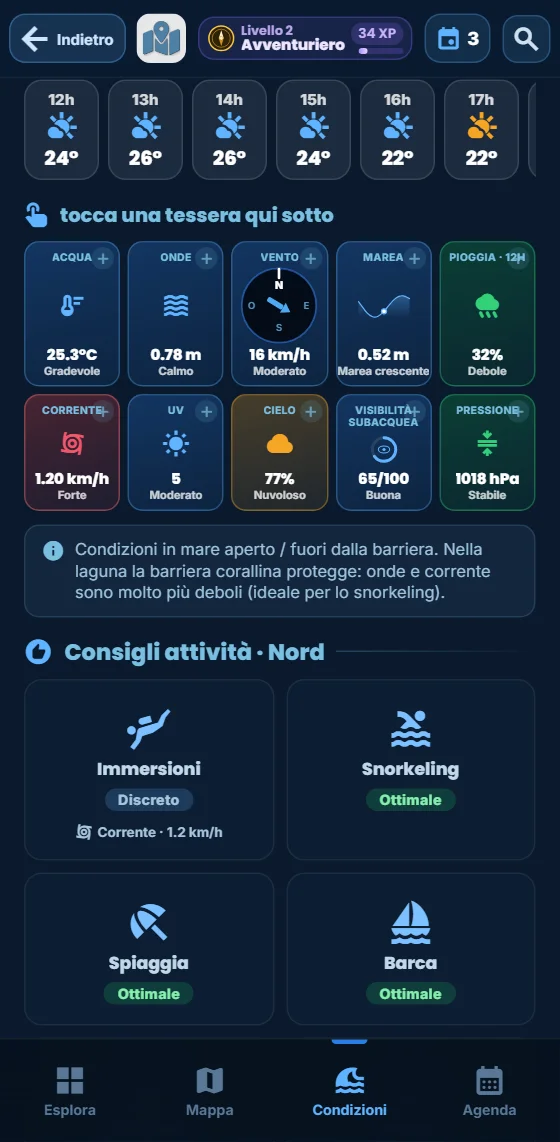 La vista ora per ora dell’app: meteo, onde, vento, corrente, visibilità e marea allineati per ora