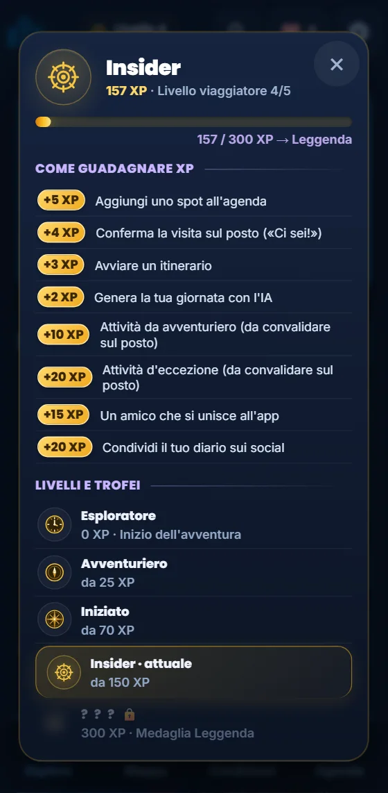 I tuoi livelli e la tua progressione XP nell'app Moris Insider