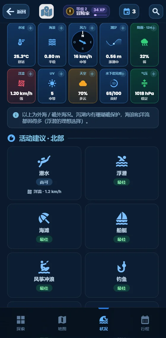 应用的海况方块：水温、浪高、风力、潮汐、降雨概率、洋流与紫外线